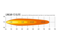 Lazer Linear 12 Elite med positionsljus