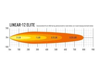 Lazer Linear 12 Elite med positionsljus