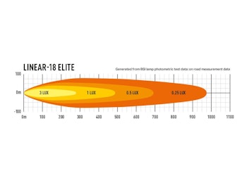 Lazer Linear 18 Elite med positionsljus
