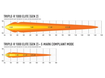 Lazer Triple-R 1000 Elite Gen2