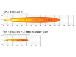 Lazer Triple-R 1000 GEN-2 vit med blixtljusfunktion