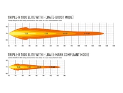 Lazer Triple-R 1000 Gen2 low beam assist