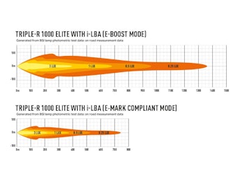 Lazer Triple-R 1000 Gen2 low beam assist