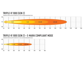 Lazer Triple-R 1000 Vit Gen2