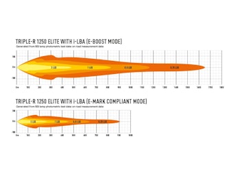 Lazer Triple-R 1250 Elite Gen2 low beam assist