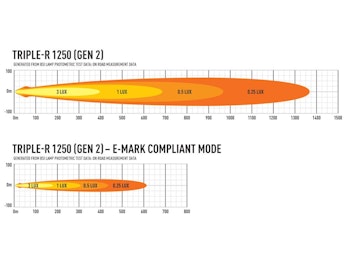 Lazer Triple-R 1250 Gen2