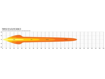 Lazer Triple-R 16 Elite Gen2