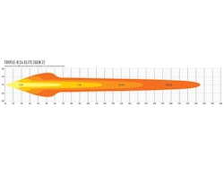 Lazer Triple-R 24 Elite Gen2