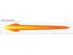 Lazer Triple-R 28 Elite Gen2