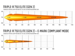 Lazer Grillkit Triple-R 750 Elite Gen2 Master 19-