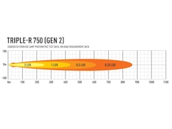 Lazer Grillkit Triple-R 750 Gen2 Crafter 17-