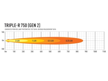 Lazer Grillkit Triple-R 750 Gen2 Crafter 17-