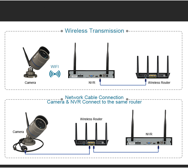 Techage 1080p HD Övervakningssystem 8st trådlösa IP-kameror Wi-fi NVR-kit+1TB