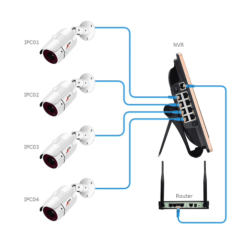 ANRAN PoE Övervakningssystem 8 st kameror 1080P IP66 LCD skärm 1TB