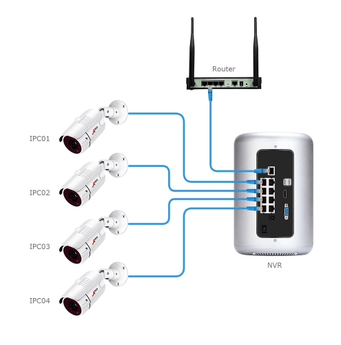 ANRAN PoE Övervakningssystem 8 st kameror 5MP IP66 2TB