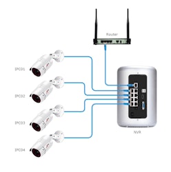 ANRAN PoE Övervakningssystem 8 st kameror 5MP IP66 2TB