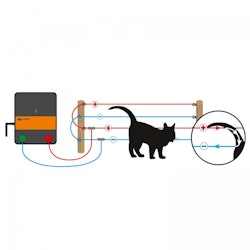 Elstängselpaket Katt Gallagher M35 230V