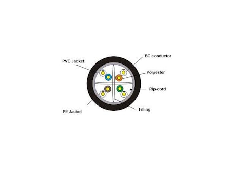 LinkIT Cat.6 U/UTP Outdoor kabel 305m PVC inner PE outer UV rated AWG 23 Svart, Trumma