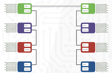 The BarnColor – 4x3G-SDI via fiber