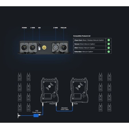 Hollyland Solidcom POE adapter, Intercom