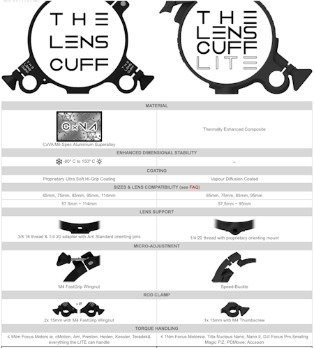 Small Ø Set Bundle kit, Ø 65mm ~ Ø 95mm Lens Cuffs with Custom Nanuk Case and 4x Stubby 15mm rails with SPRIG, 4x pouches and 4x sets of inserts.
