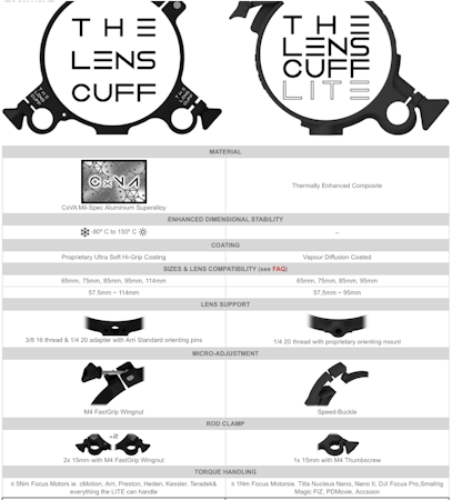 Large Ø Set Bundle kit, Ø 75mm ~ Ø 114mm Lens Cuffs with Custom Nanuk Case and 4x Stubby 15mm rails with SPRIG, 4x pouches and 4x sets of inserts.
