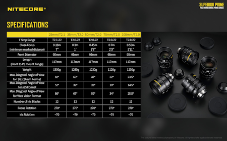 NITECORE CINE Combo Set/5Pcs Meter skala Prime linser