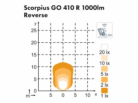 ARBETSLAMPA SCORPIUS GO 410 R23