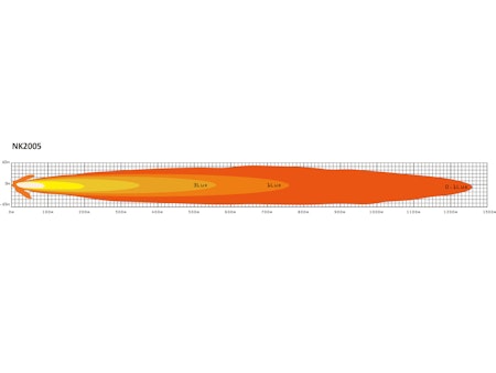 NIKEN LED EXTRALJUSRAMP BAKFÄSTE 20"