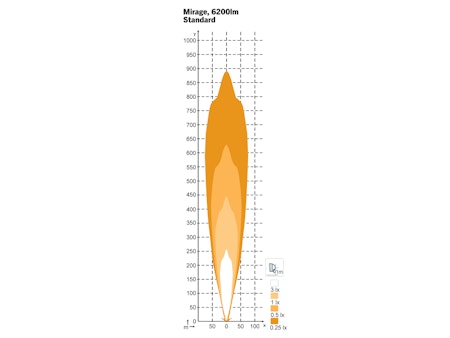 NORDIC MIRAGE LED EXTRALJUSRAMP HIGH BEAM 95W