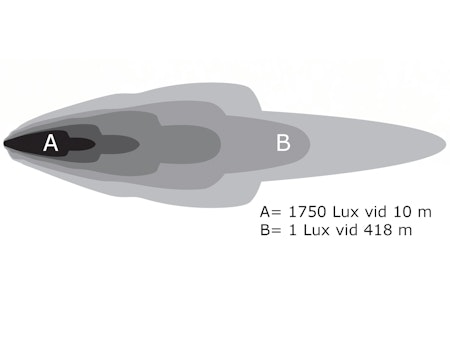 RIGID COMBO LED EXTRALJUSRAMP SR-20"
