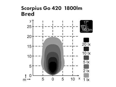LED ARBETSBELYSNING NORDIC SCORPIUS GO 420 BRED