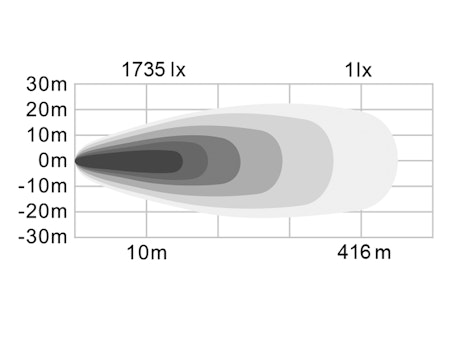 BRIODLIGHTS INTENSE LED EXTRALJUSRAMP V2 BÖJD 42"