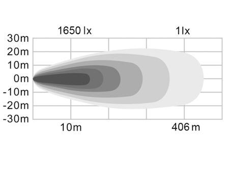 BRIODLIGHTS INTENSE LED EXTRALJUSRAMP V2 BÖJD 22"