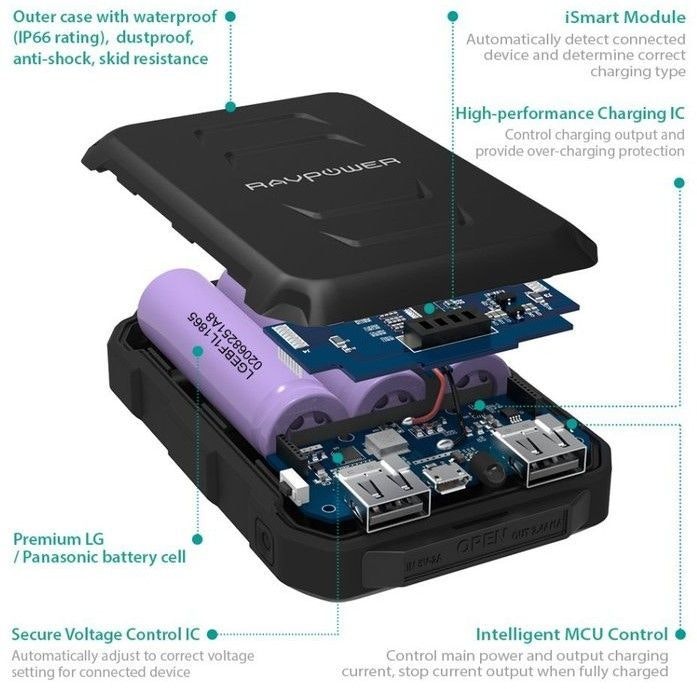 RAVPower Rugged 10050mAh powerbank - RangeMaster Store