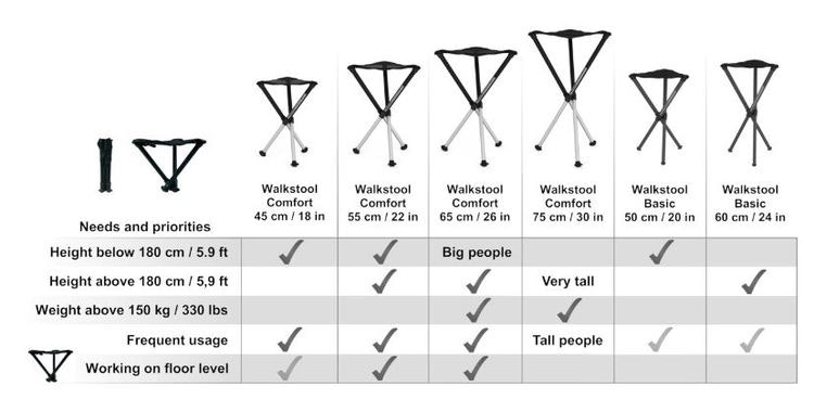 Walkstool - Basic