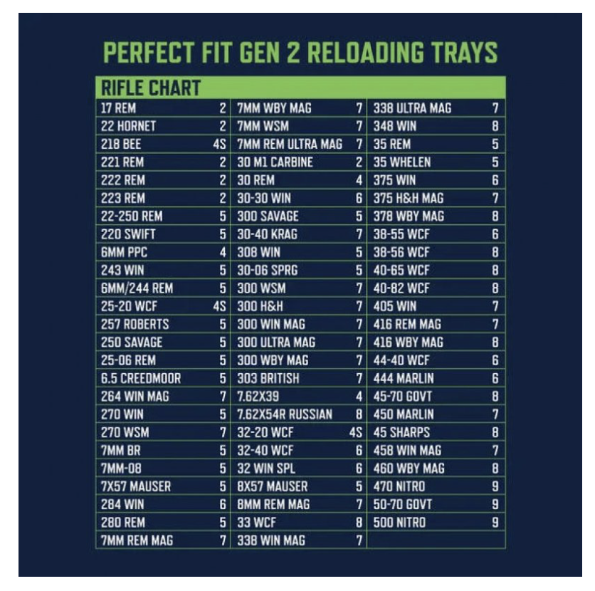 Frankford Arsenal - Reloading Tray - Perfect Fit Gen.II - #5 - Kal.308w/6,5CM