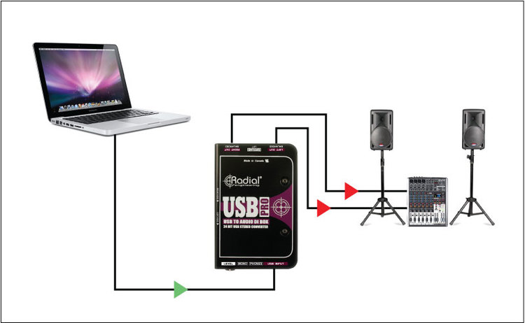 Radial USB PRO Stereo USB Laptop DI