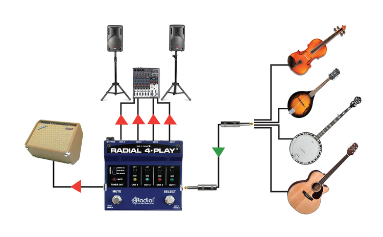 Radial 4 Play Multi-Output DI Box