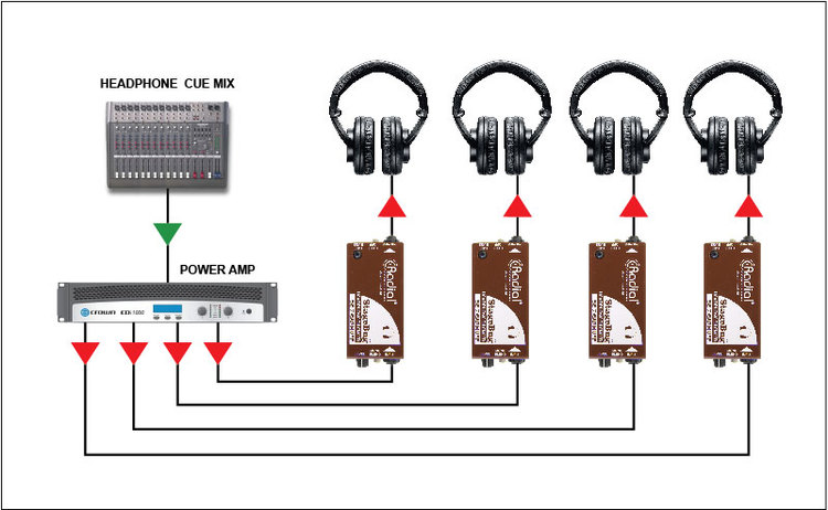 Radial Stagebug SB-7 Earmuff Headphone Silencer
