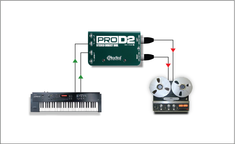 Radial PROD2 Stereo Direct Box