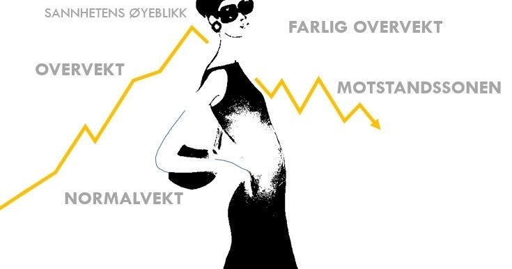 Den vanskelige fedmen