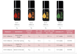 Biomooi - B+02 Glue 5g