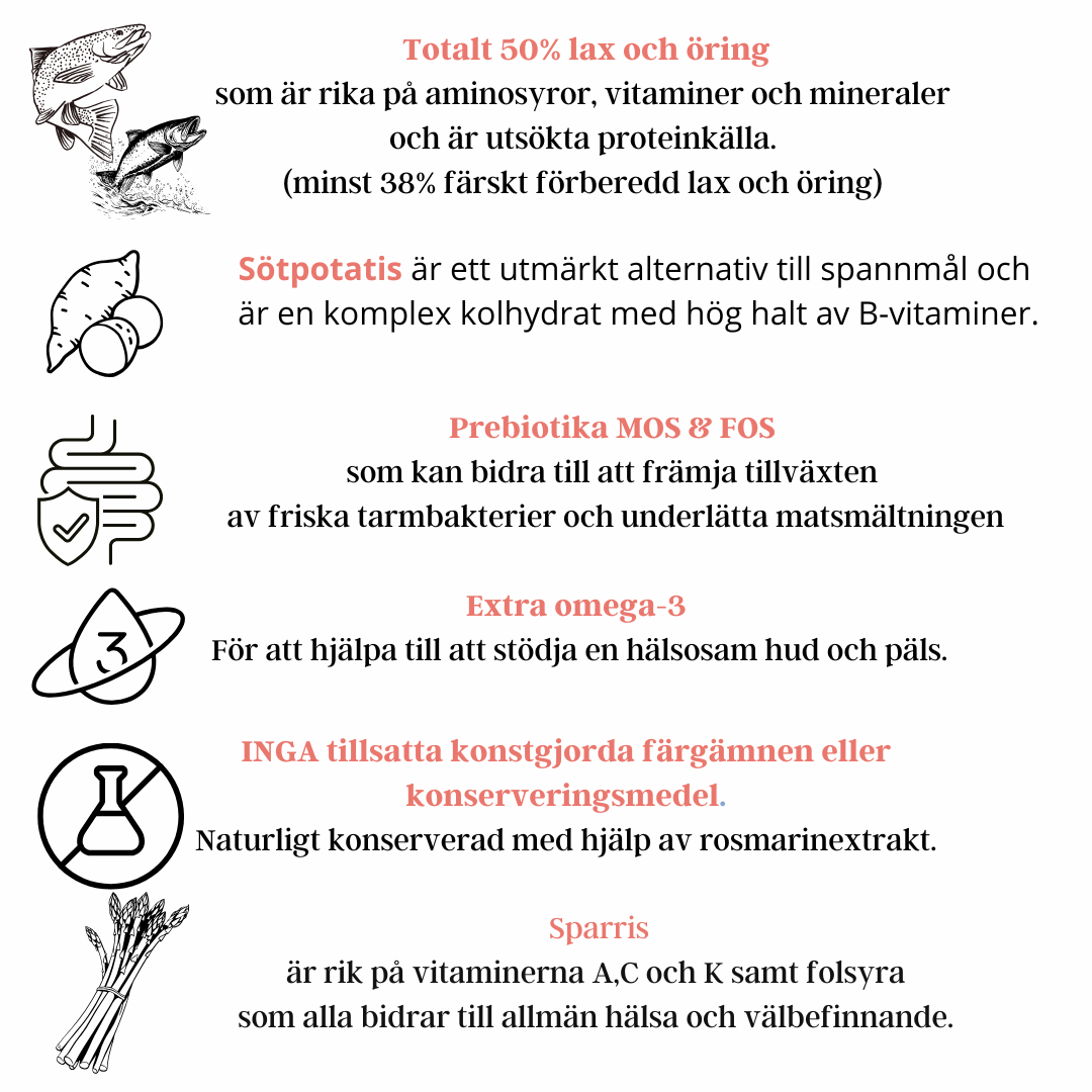 Prenumeration - Källhagens gård - Lax med öring, sparris och sötpotatis