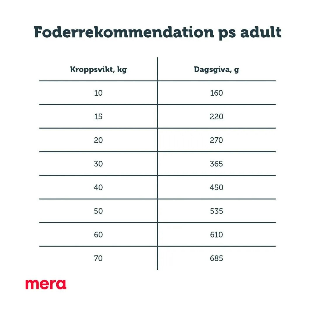 Prenumeration - mera pure sensitive adult Kalkon & ris 12.5 kg