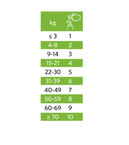 Nutrolin® SKIN & COAT - pump flaska