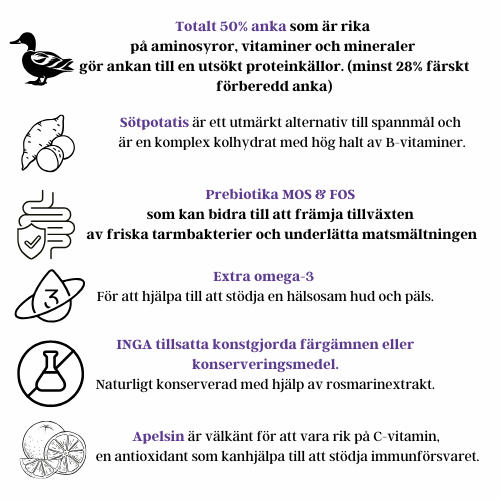 Källhagens gård - Anka med smarrig apelsin och sötpotatis