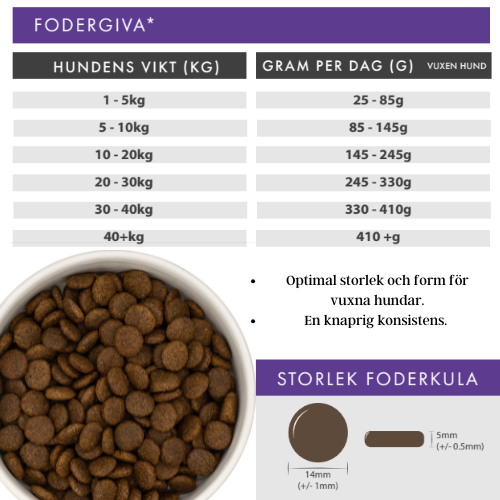Källhagens gård - Anka med smarrig apelsin och sötpotatis