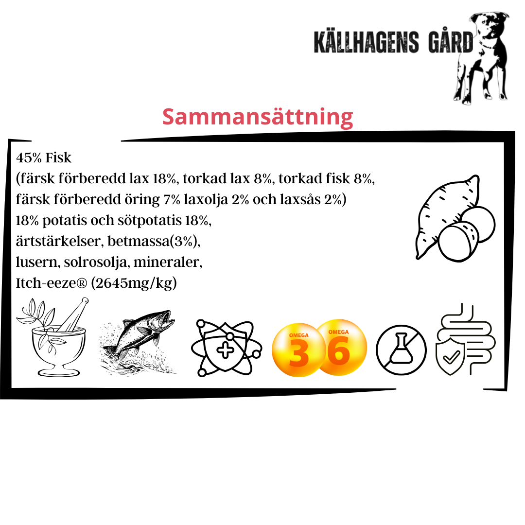 Källhagens gård - Lax med öring och ITCH-EEZE örter