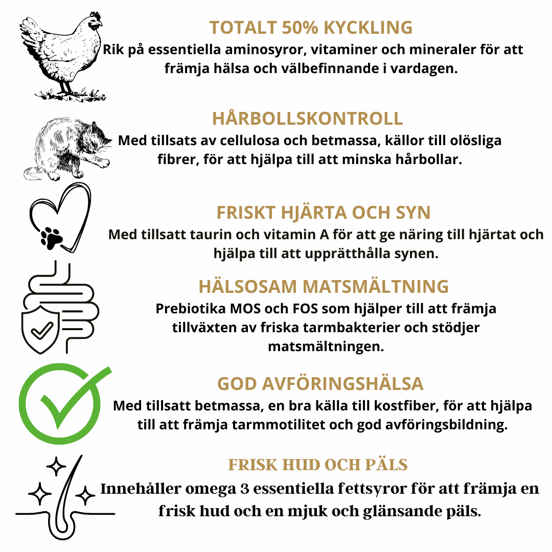 Källhagens gård - Kattfoder kyckling med ris